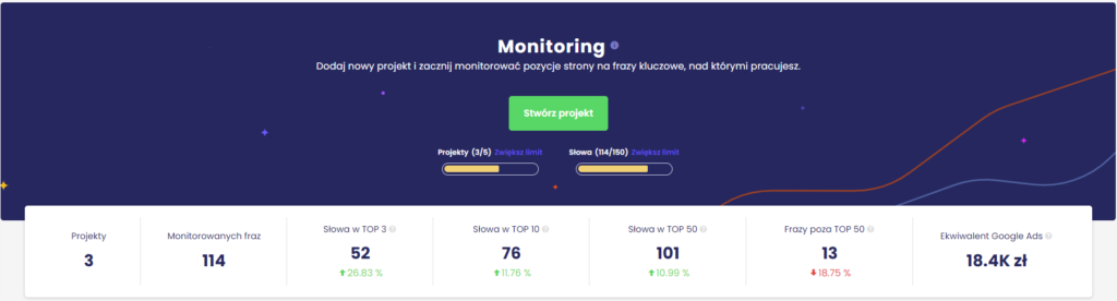 Monitoring pozycji w Senuto